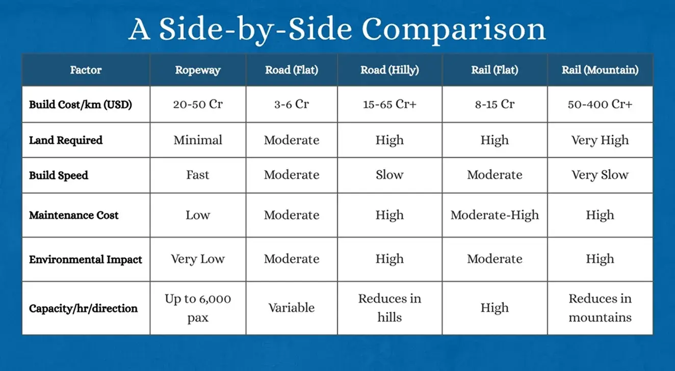 Side by side comparison